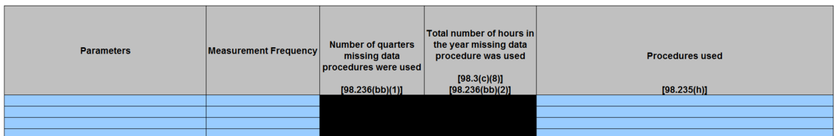 Image of Table C.2 Missing data procedures used for NG Driven Pneumatic Pumps emission calculations